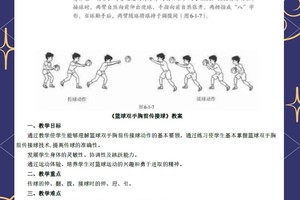 小学生篮球训练基本教学课程有哪些项目